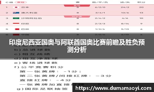 印度尼西亚国奥与阿联酋国奥比赛前瞻及胜负预测分析